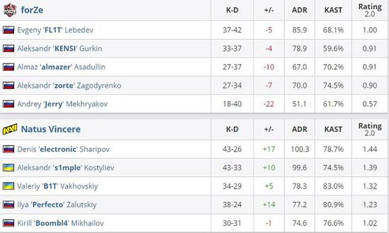 风暴英雄的终结与未来展望